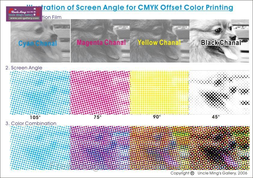 cmyk_screening_angle_illustration.jpg